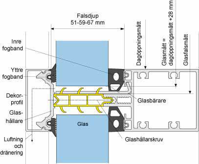 glasning