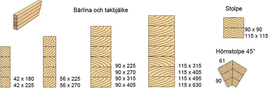 bärlina