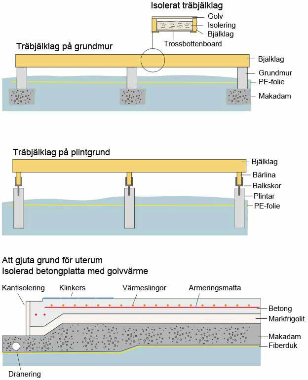 byggabeskrivning_uterum